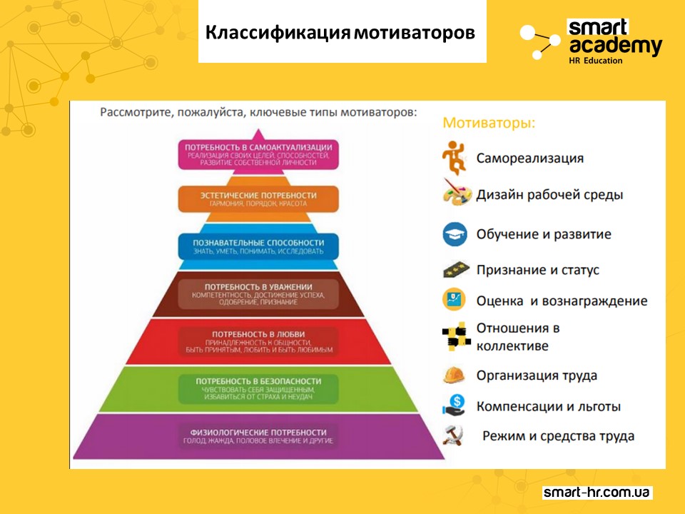 Личные мотиваторы. Мотивация персонала. Классификация мотиваторов. Ключевые мотиваторы сотрудника. Мотивация и потребности персонала.