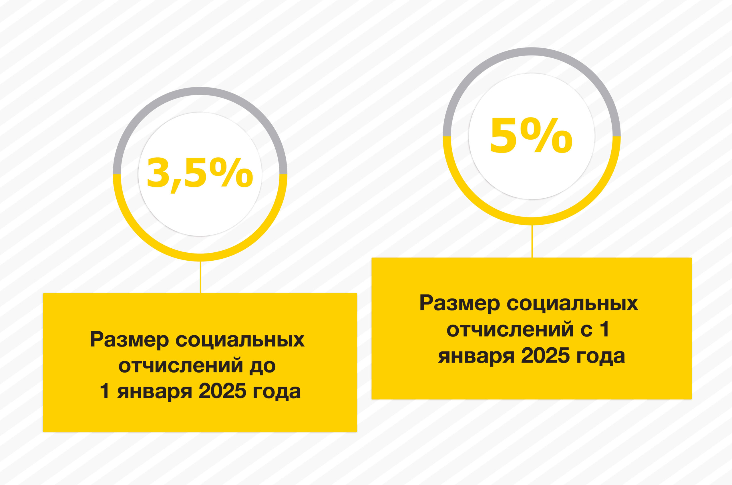 МРП С 2019 года в Казахстане.